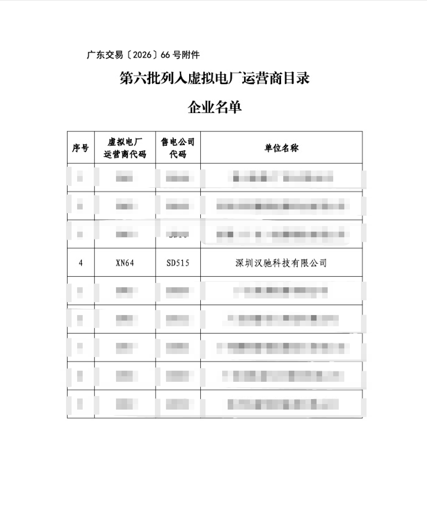 深圳汉驰科技成功入选广东电力交易中心虚拟电厂运营商目录 正式迈入市场化交易新阶段